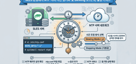 NTP